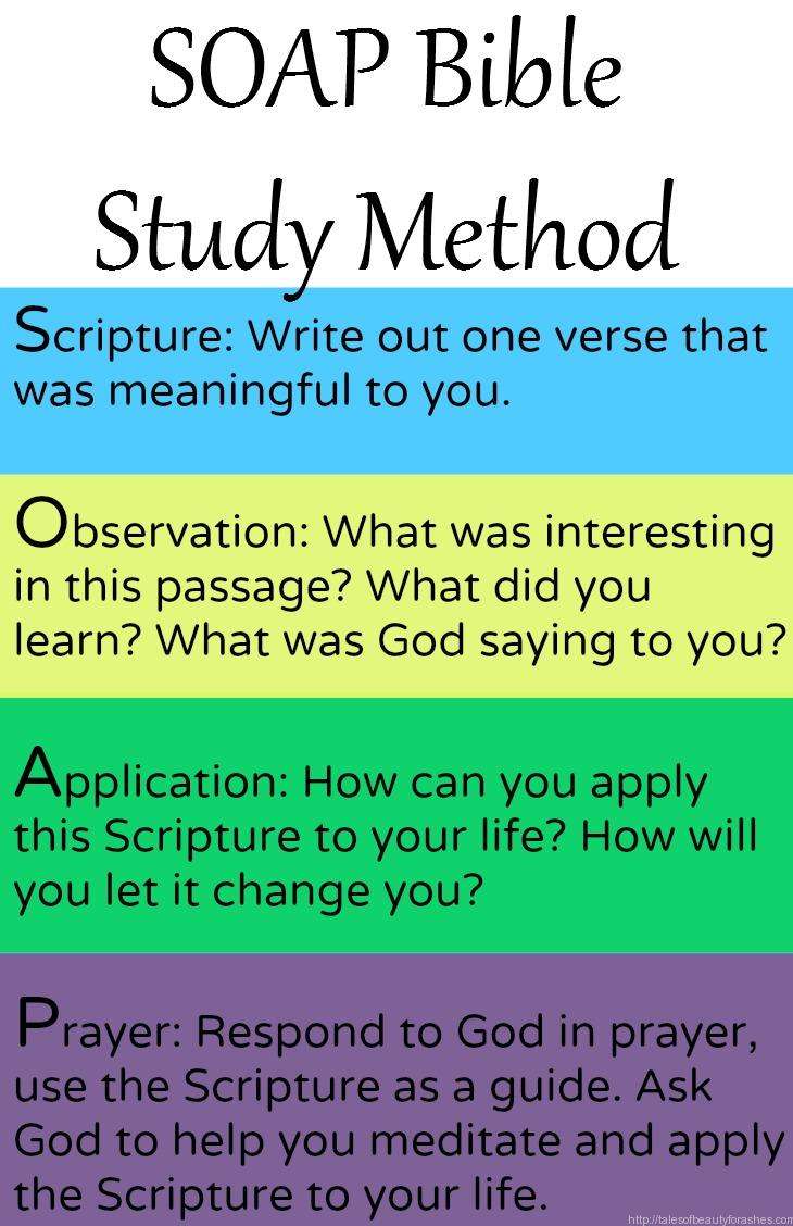 Bible Study Tools: SOAP Bible Study
