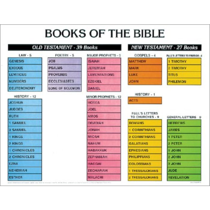 Books of the Bible Chart, by Rose Publishing, Wall Chart