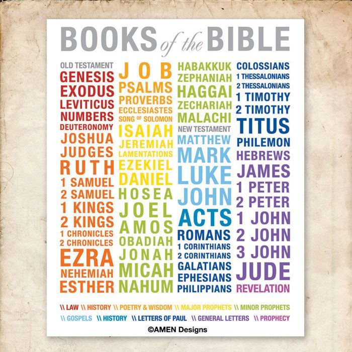 books of the bible chart printable