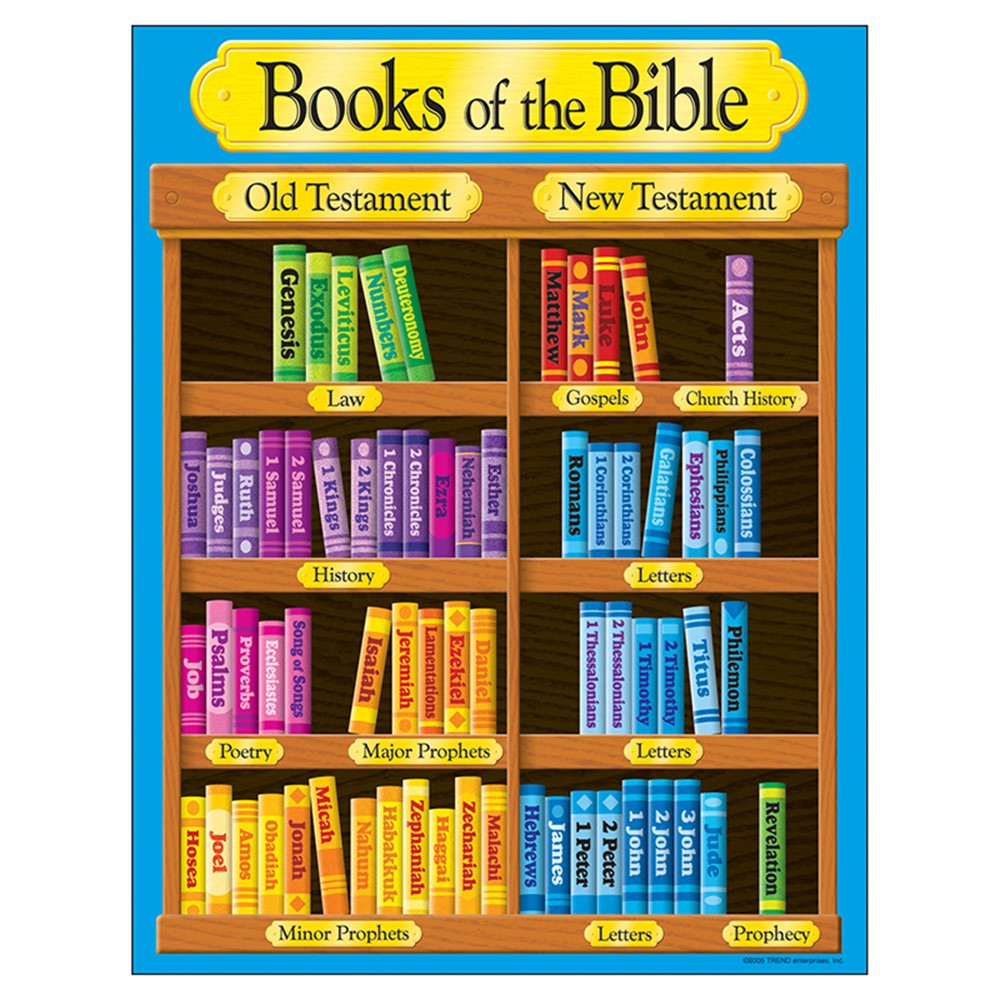 Books of the Bible Learning Chart, 17"  x 22" 