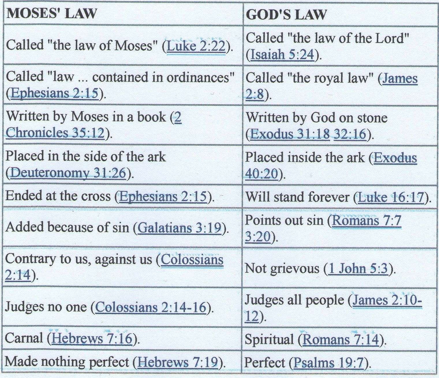 How Many Laws Are In The Bible