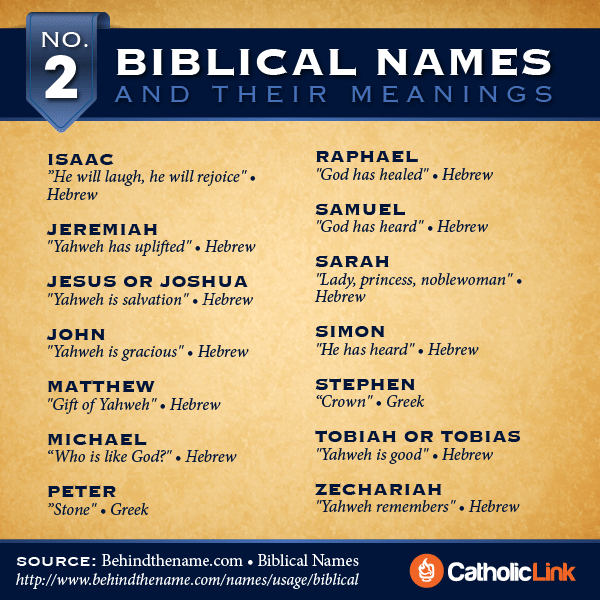 Infographic: Biblical names and their meaning
