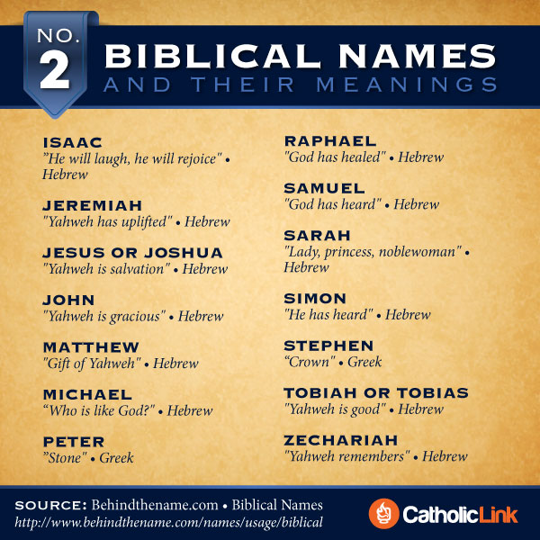 Infographic: Biblical Names And Their Meaning