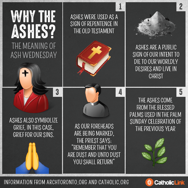 Infographic: The Meaning of Ash Wednesday Explained