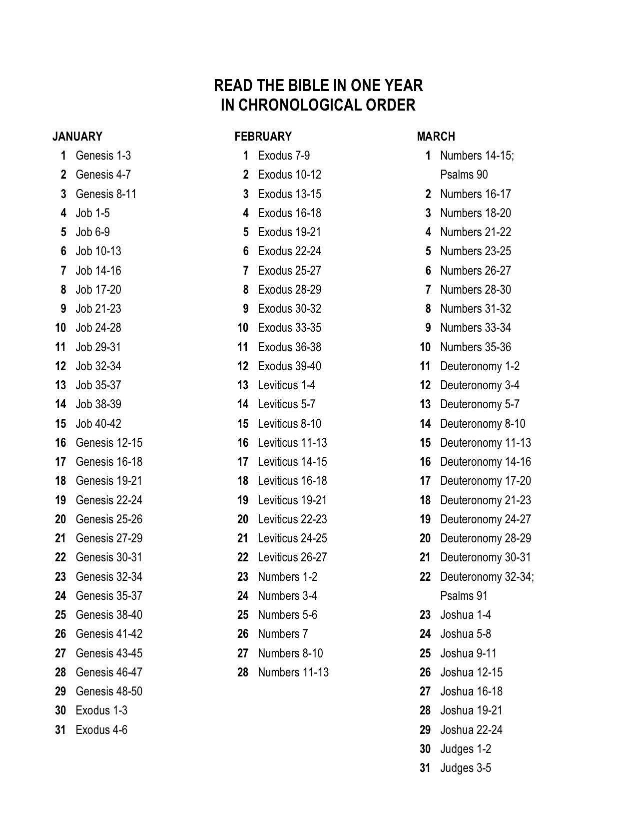 My Bible reading plan: Chronologically (the order in which events ...