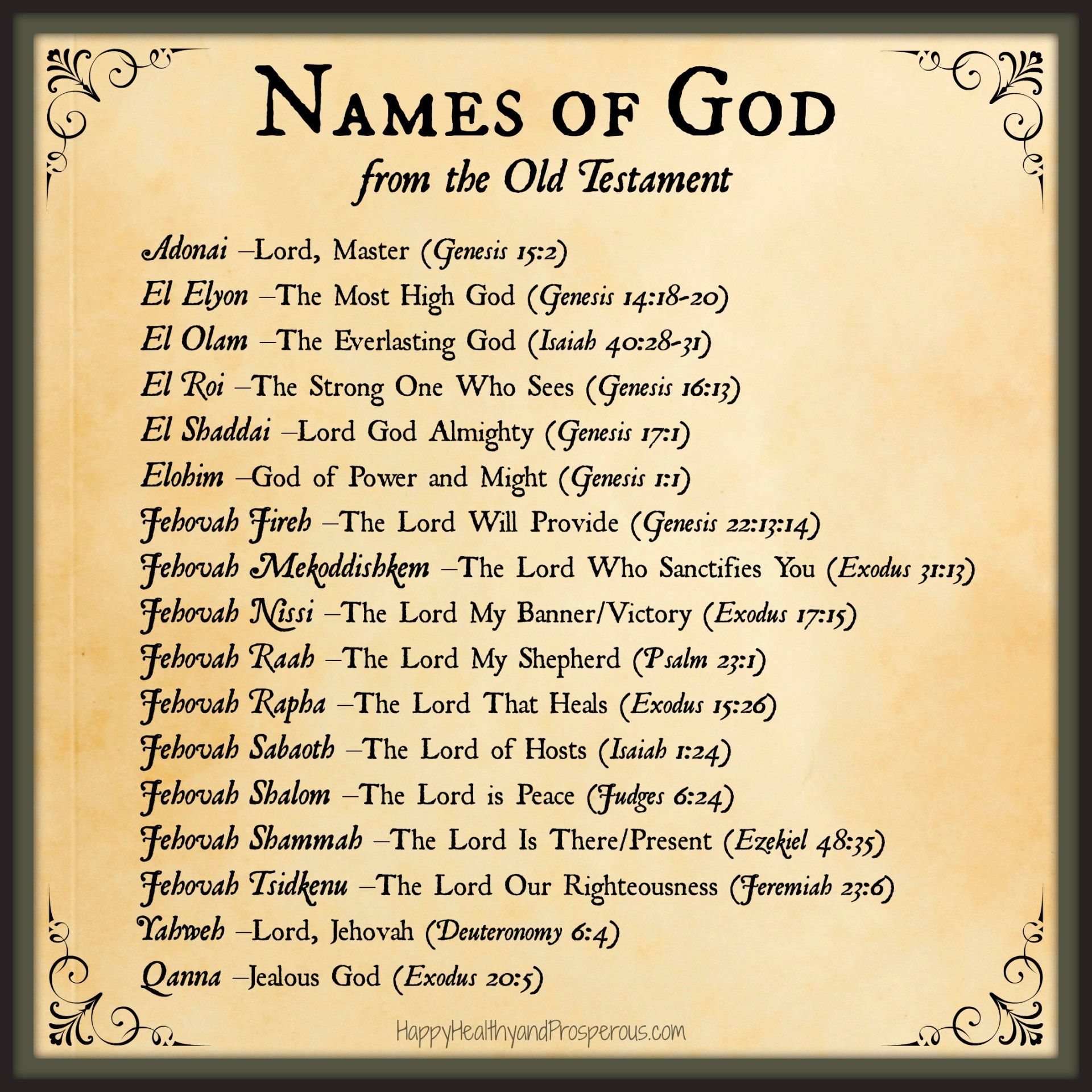 Name Meanings: Old Testament Names of God
