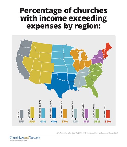 Percentage of Churches with Income Exceeding Expens...