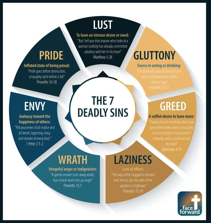 The 7 Deadly Sins Infographic
