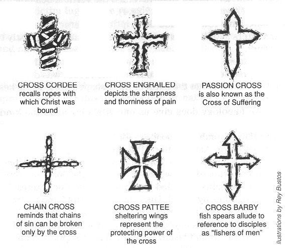 The Cross as a Symbol