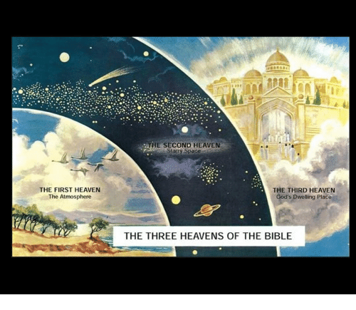 The FIRST HEAVEN the Atmosphere LTHE SECOND HEAVEN THE THIRD HEAVEN God ...