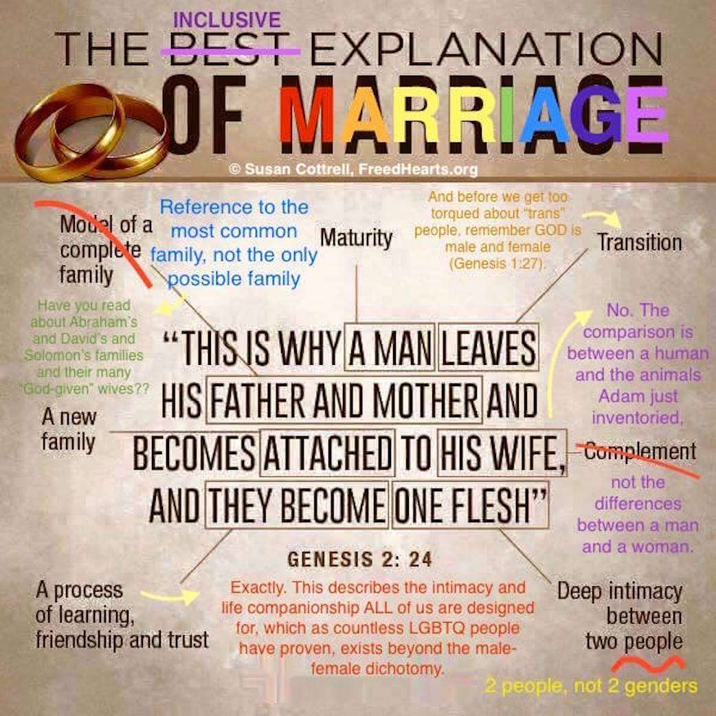 The Inclusive Explanation of Marriage