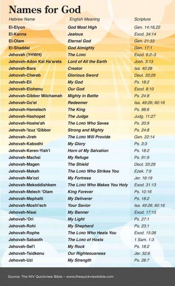 The Quick View Bible » Names for God chart with Scripture ...