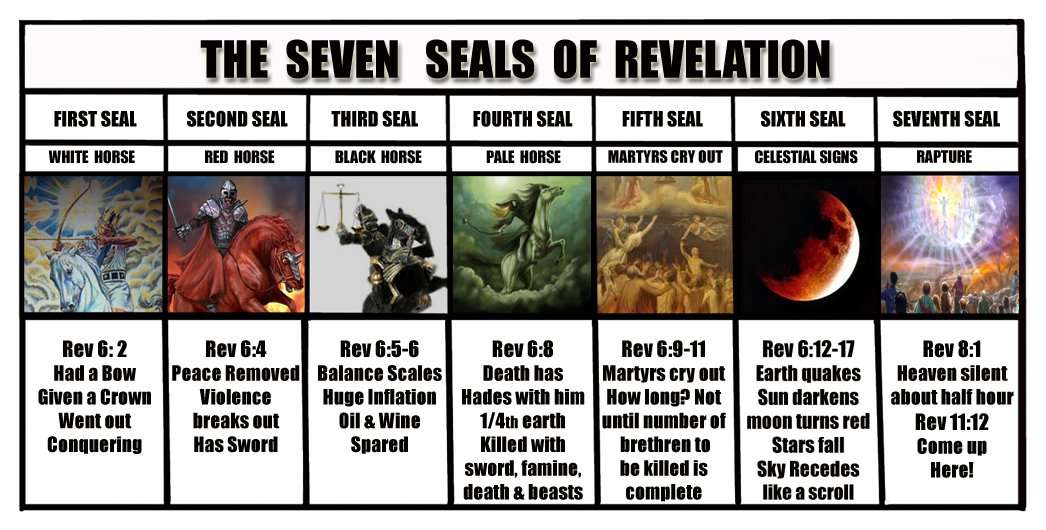 THE SEVEN SEALS OF REVELATION