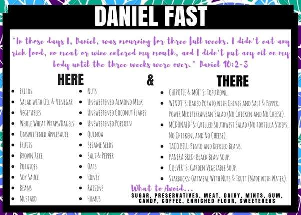What can you eat on the Daniel Fast according to the Bible ...
