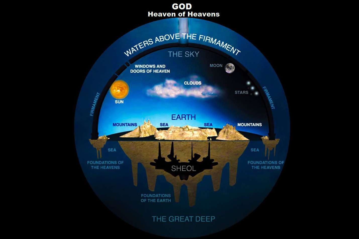 the firmament in the bible